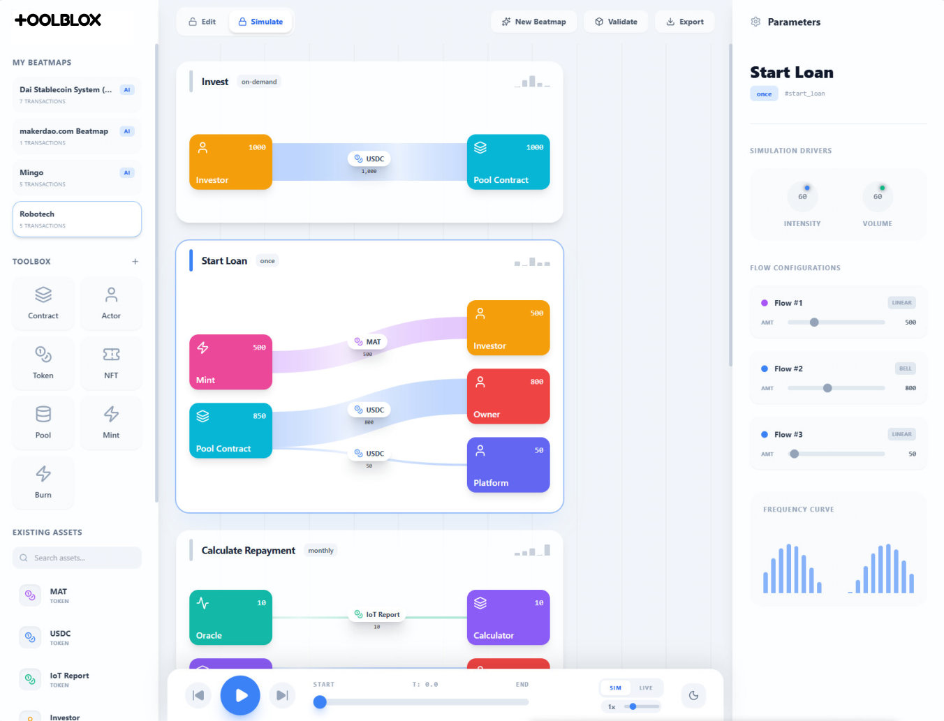 Flow Map. Visualization of token cashflows and movements between contracts.